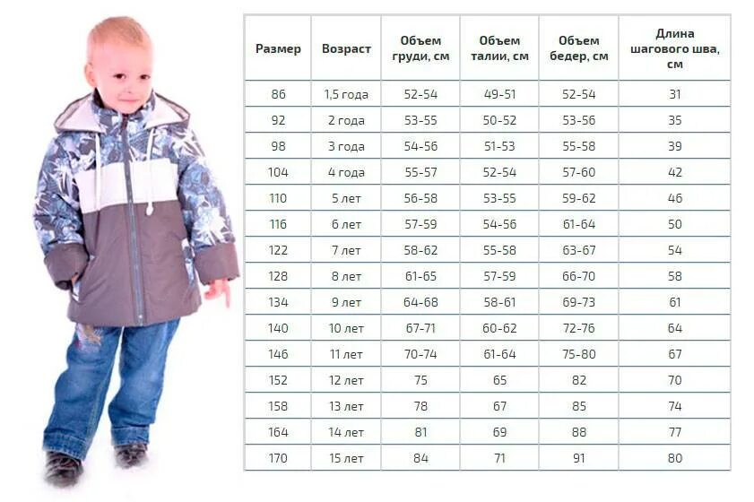 32 размер одежды на какой возраст. Размерная сетка Пиколино детская одежда. Размерная сетка верхней одежды для мальчиков таблица. Размеры детских курток. Размер детских курток таблица.