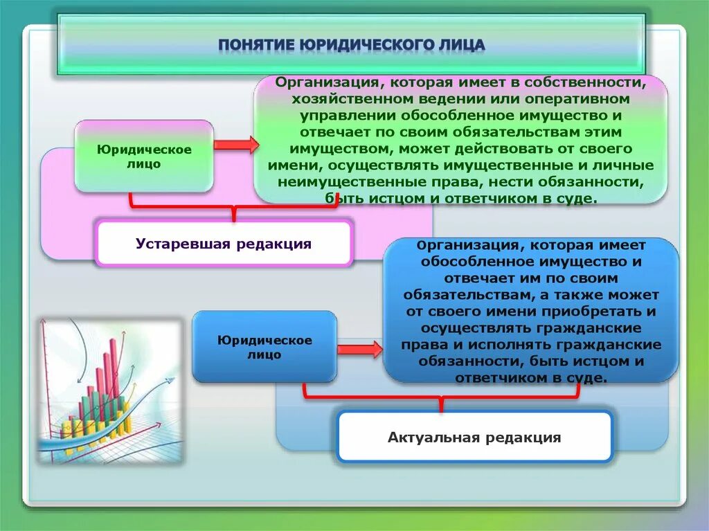 Модель функционирования организации. Экономическая модель функционирования предприятия. Экономические основы функционирования. Экономические основы функционирования предприятия. Экономические основы функционирования предприятия в условиях рынка..