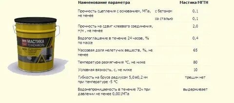 Расход мастики по бетону