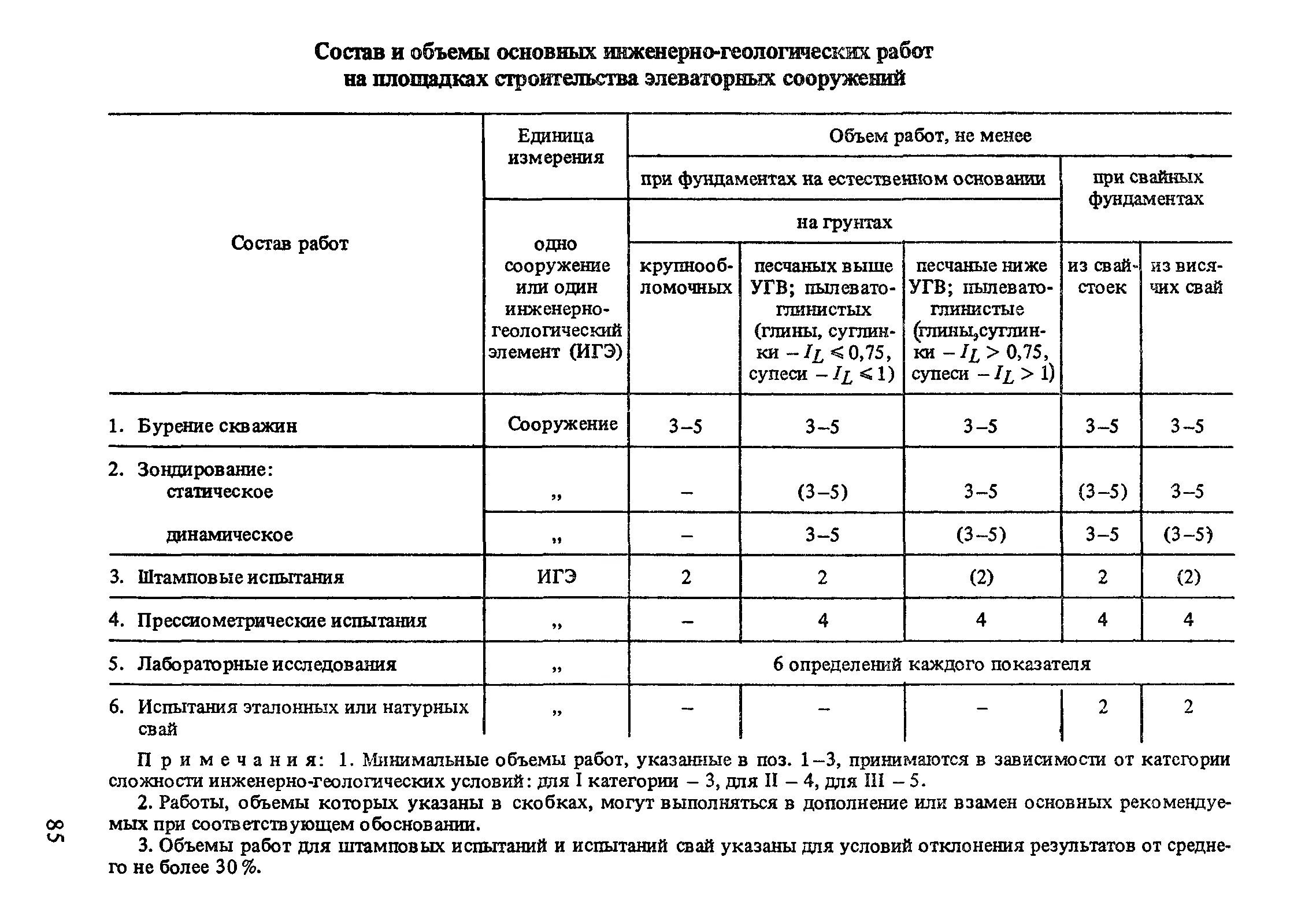 Объем инженерно-геологических работ. Объемы лабораторных работ в инженерной геологии. Виды и объемы инженерно-геологических работ. Испытания эталонных и натурных свай. Сп 34.13330 2012 автомобильные