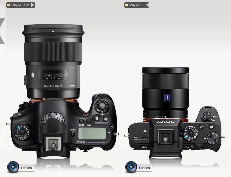 Sigma 55. Zeiss 55 1.8. Sony 55mm 1.8. Sigma 1.4 50mm для Sony. Sony a7iii 24-70.