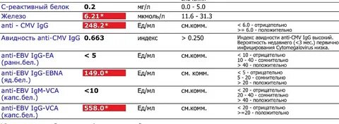 Rubella virus отрицательный
