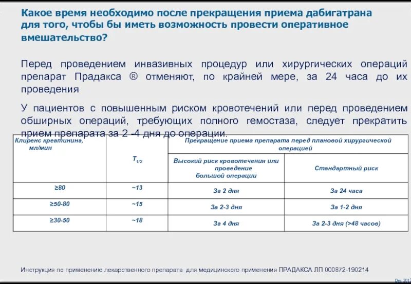 Прадакса Отмена перед операцией. Какие препараты отменяют перед операцией. Отмена препаратов перед оперативным вмешательством. Прадакса перед операцией.