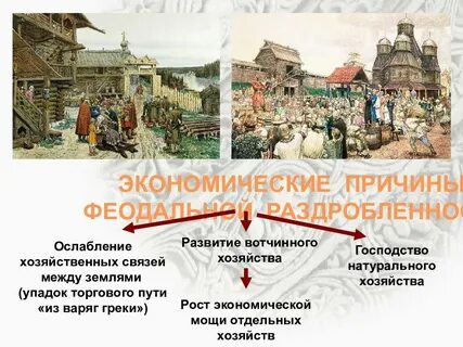 Политическая раздробленность на руси тест