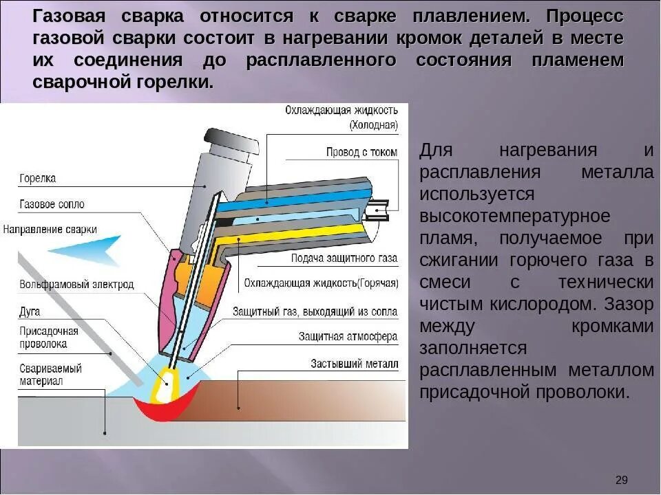 Нагрев деталей соединения