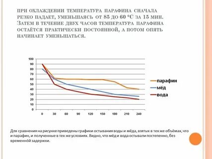 Время застывания жидкого стекла
