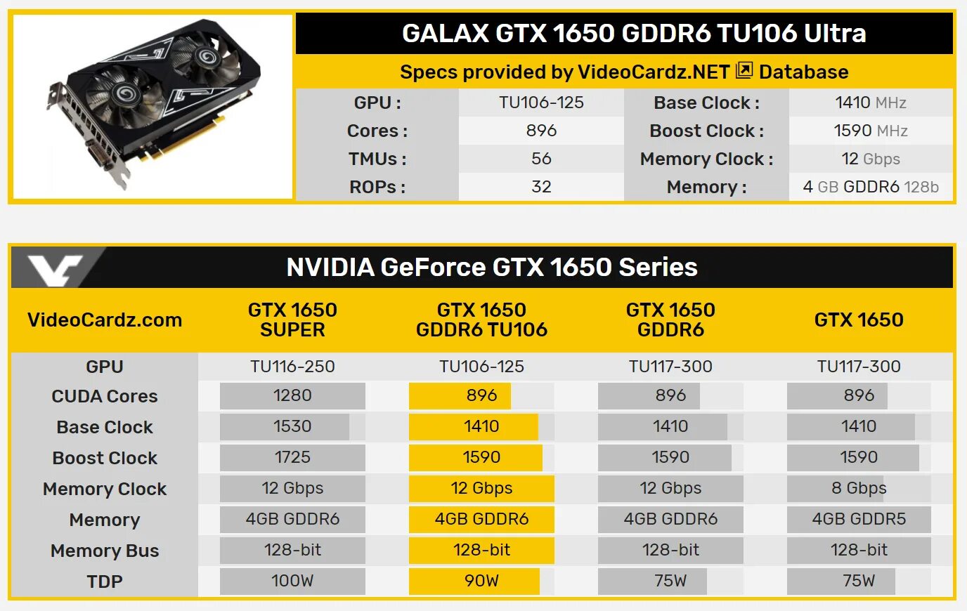 NVIDIA GTX 1650 ti. NVIDIA GEFORCE GTX 1650 4 ГБ gddr6. GTX 1650 Max-q на 4 ГБ. GEFORCE GTX 1650 4gb Max-q. Geforce gtx 1650 сравнение