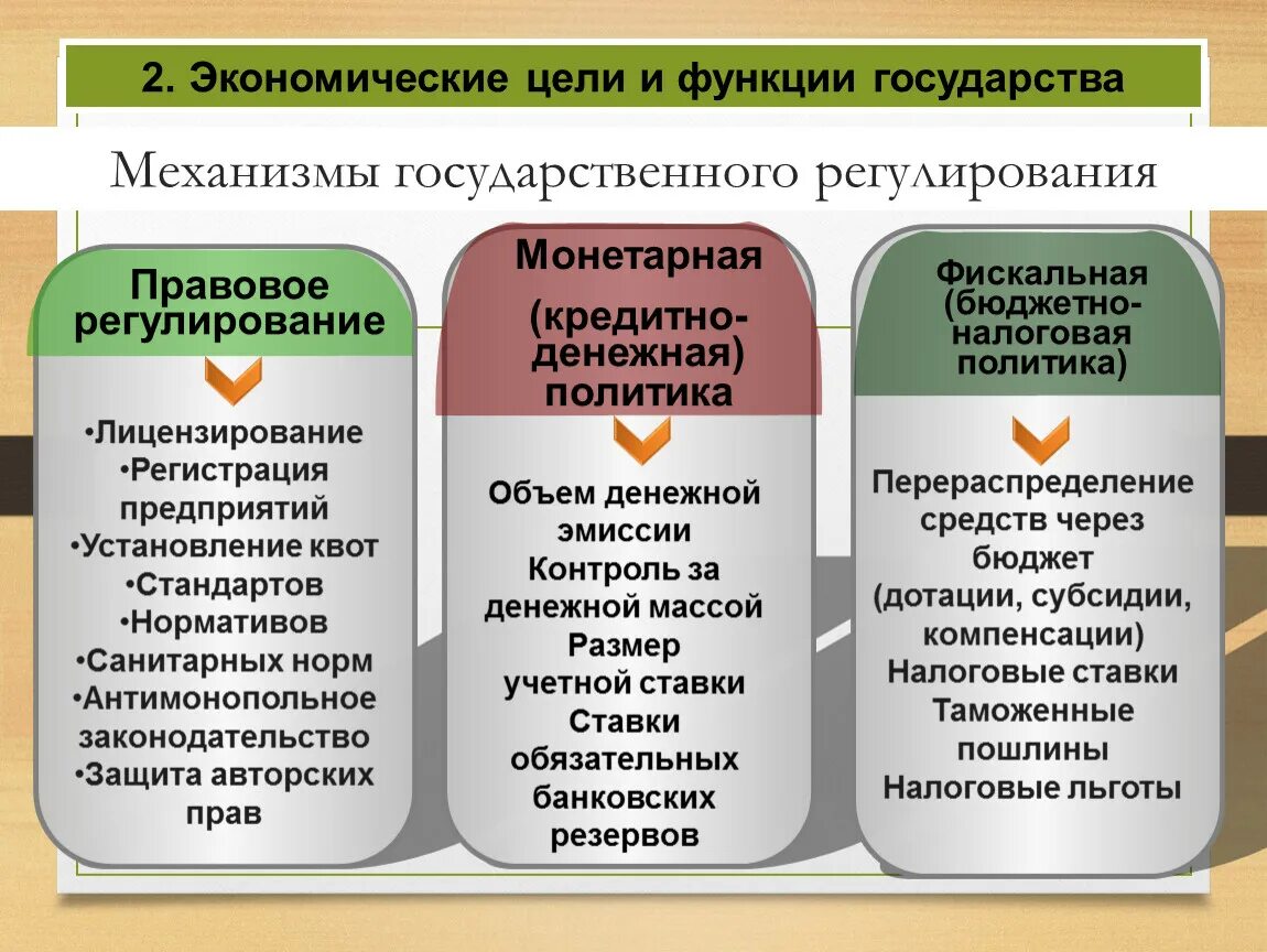 Механизмы государственного регулирования рыночной экономики. Механизмы регулирования экономики государством. Средства и механизмы государственного регулирования экономики. Механизмы государственного регулирования экономики картинка. Направления экономической деятельности государства