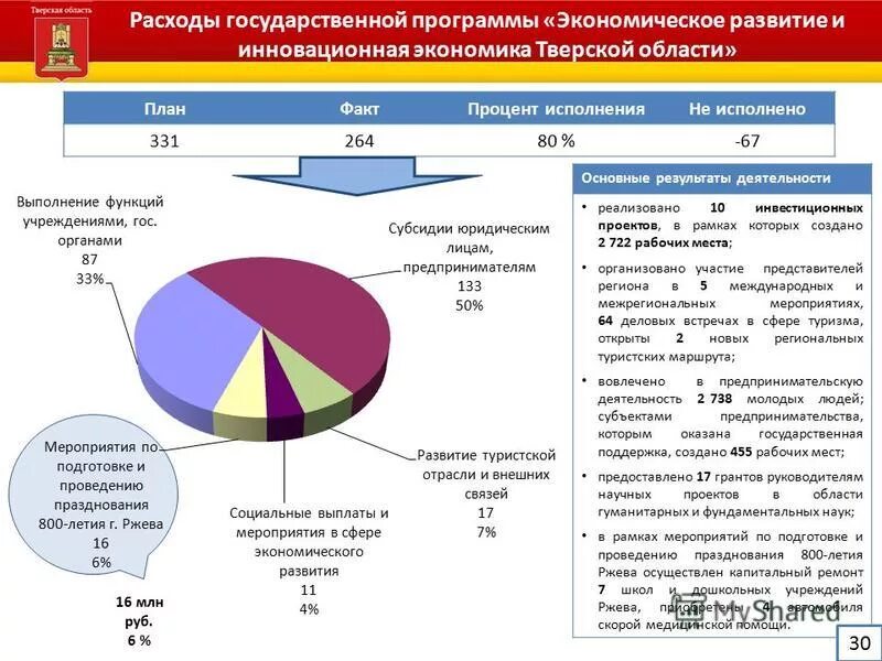 экономическое развитие и инновационная экономика. государственные программы экономика. индикаторами инновационной экономики. государственные программы экономика. госпрограмма экономическое развитие и инновационная экономика.
