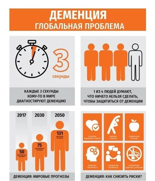 Задания при деменции. Поговорим о деменции. профилактика деменции. деменция памятка. шутки про деменцию.