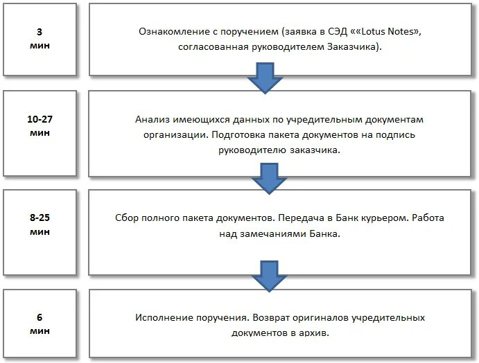Ознакомление с учредительными документами. Ознакомление с учредительными документами. Учредительные документы это. Учредительные документы это. Учредительные документы юридического лица.