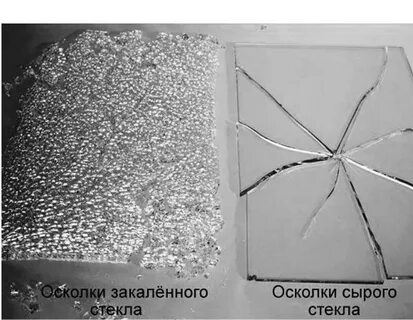 Как закаляют стекло