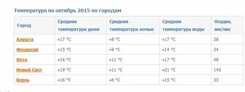 Температура моря алания гисметео