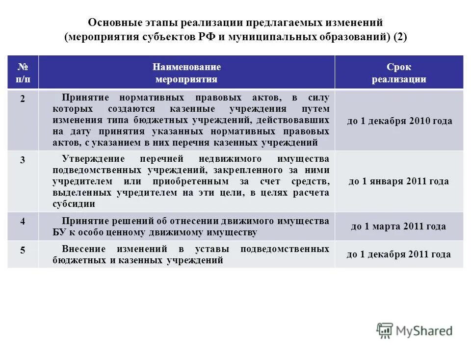 Программа визита. Принятие программы основные. Этапы работы программы. Основные компоненты сппр и их характеристика. Этапы разработки государственных программ.