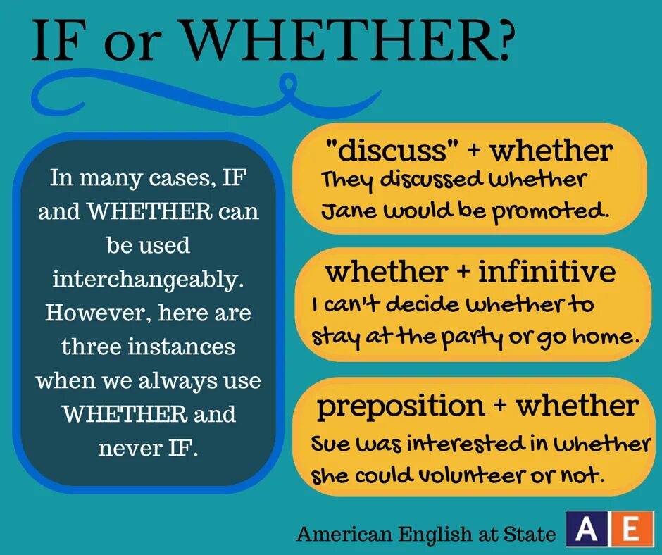 If whether. Whether if разница. Whether это в английском. Разница между if и whether. Out whether