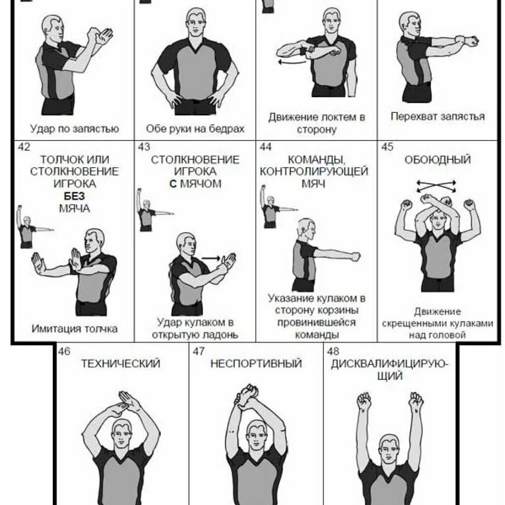 Баскетбол команды правила. Фол в баскетболе жест судьи. Жесты судей в баскетболе засчитывание мяча. Основные жесты судей в баскетболе. Баскетбол основные знаки судей.
