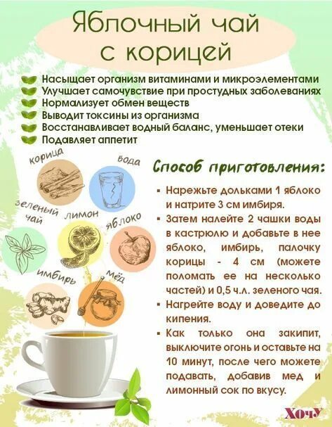 Чай, история чая
