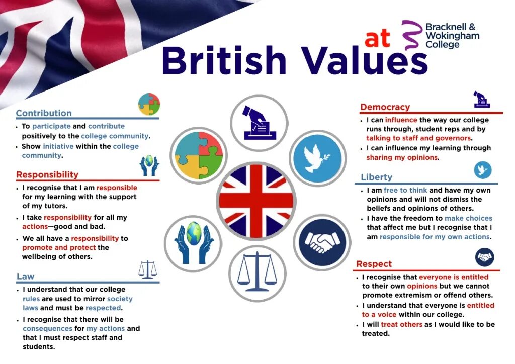 Take british. British values. values and beliefs british. the british values are. неделя английского языка great britain.