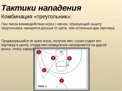 Тактика тактические действия