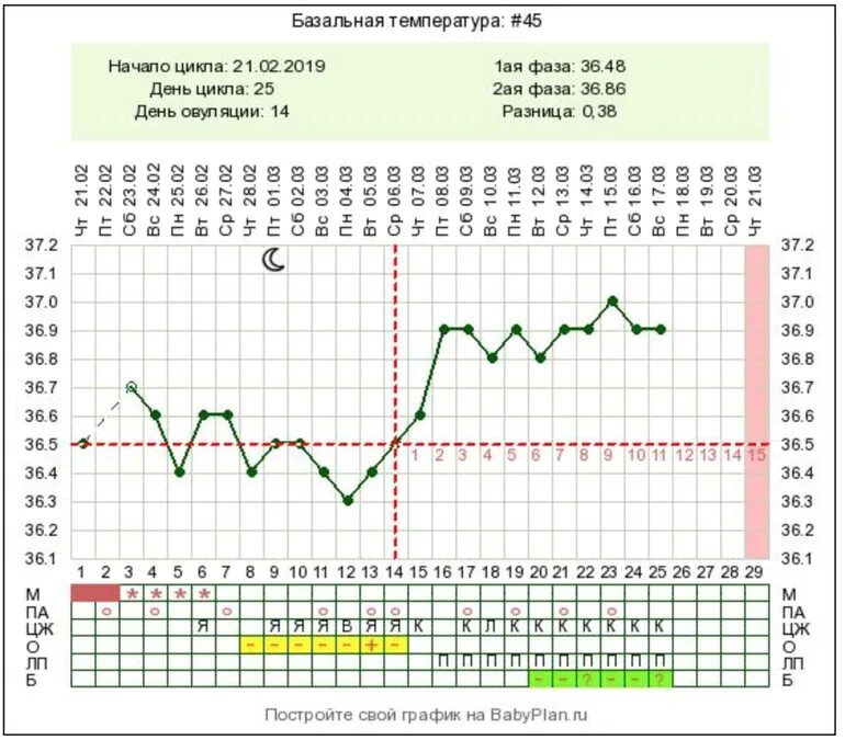 Калькулятор овуляции при нерегулярном. Сильные боли при овуляции. День начала цикла это. Что такое поздняя овуляция календарь. Календарь овуляции 2022.