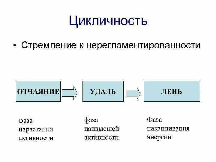 Цикличность. Цикличность и закономерности развития. Цикличность картинки. Цикличность истории.