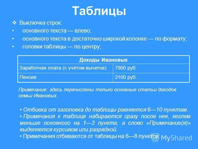 Выключка строк по формату. Выключка строк. Словарь дизайнера. Выключка текста это. Выключка текста это.