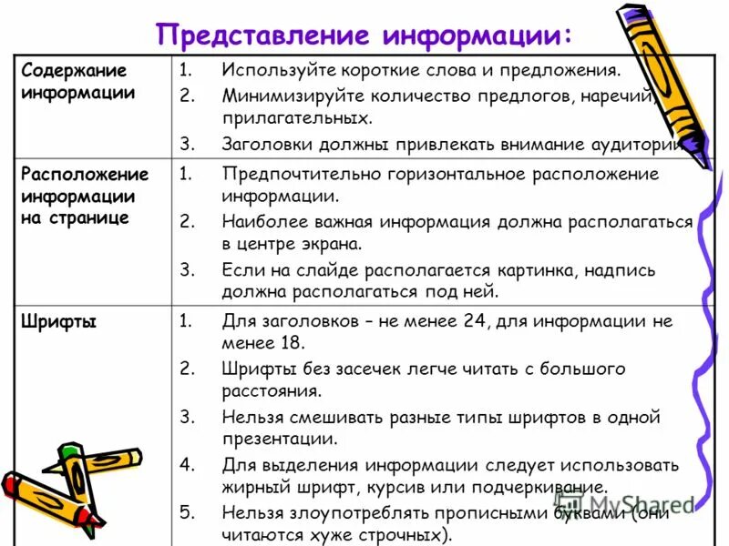 Содержание информации. Информация по содержанию. Уровень содержания информации