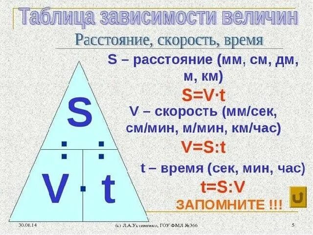 Фотография Уроки математики, Математические словари, Начальная школа