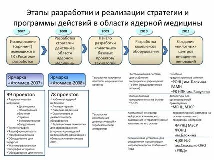 Программа разработка стратегия