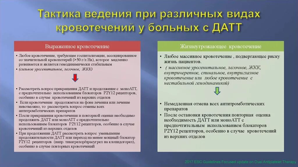 Назначение врача при кровотечении. Тактика при кровотечении. Тактика ведения пациента с кровотечением. Тактика ведения пациента с желудочным кровотечением. Тактика ведения пациента с желудочно-кишечным кровотечением.