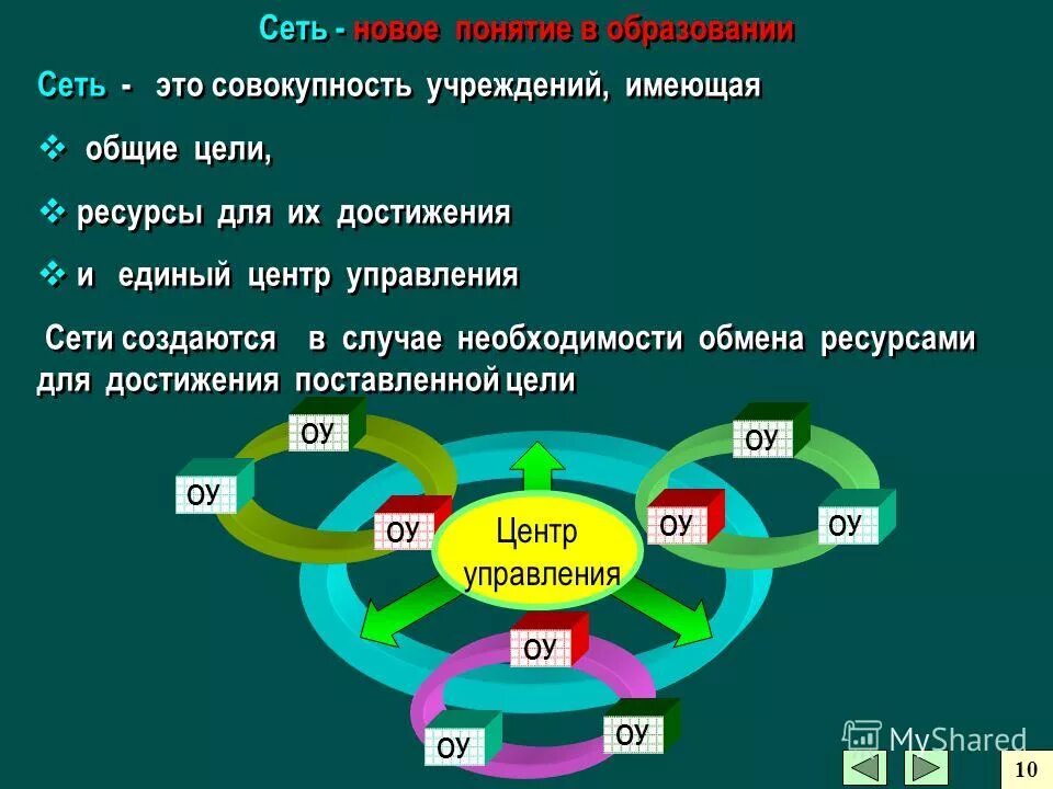 Образование мо программа. Образование мо программа
