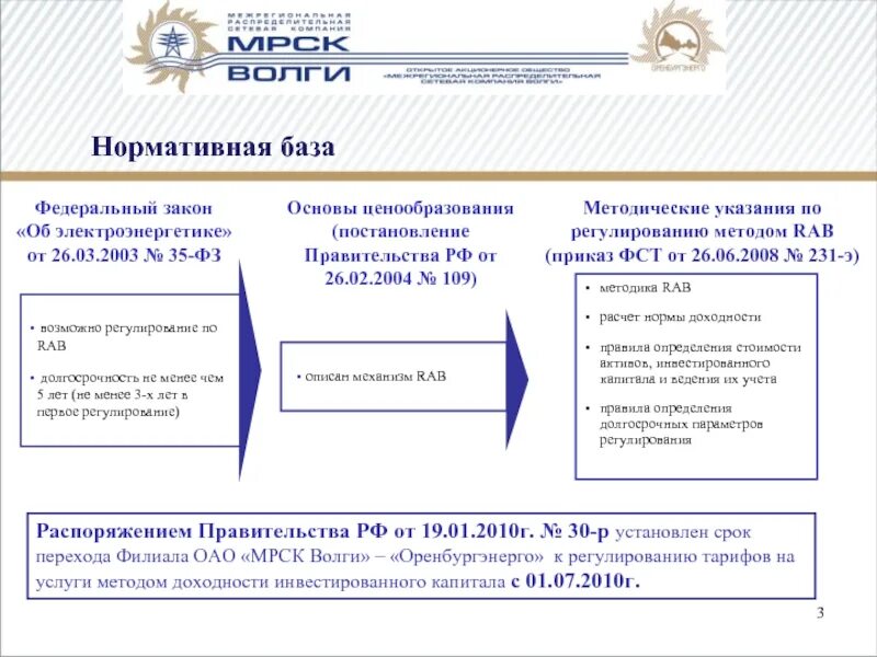 Основы регулирования цен. Методика тарифов Rab. Ценообразование в электроэнергетике. Основы тарифного регулирования в электроэнергетике. Нормативная база в электроэнергетике.