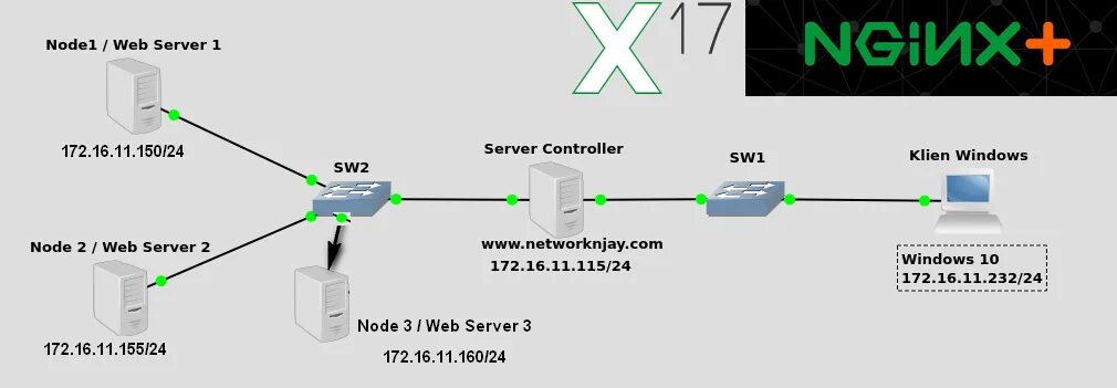 172.16 5.28. USB сервер u-node. Обратный прокси сервер nginx. Node схема. Контроллер от сервера.