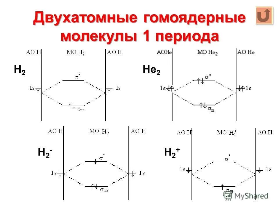двухатомные молекулы неметаллов. общие физические свойства неметаллов. модель простого вещества. двухатомные молекулы. в виде двухатомных молекул.