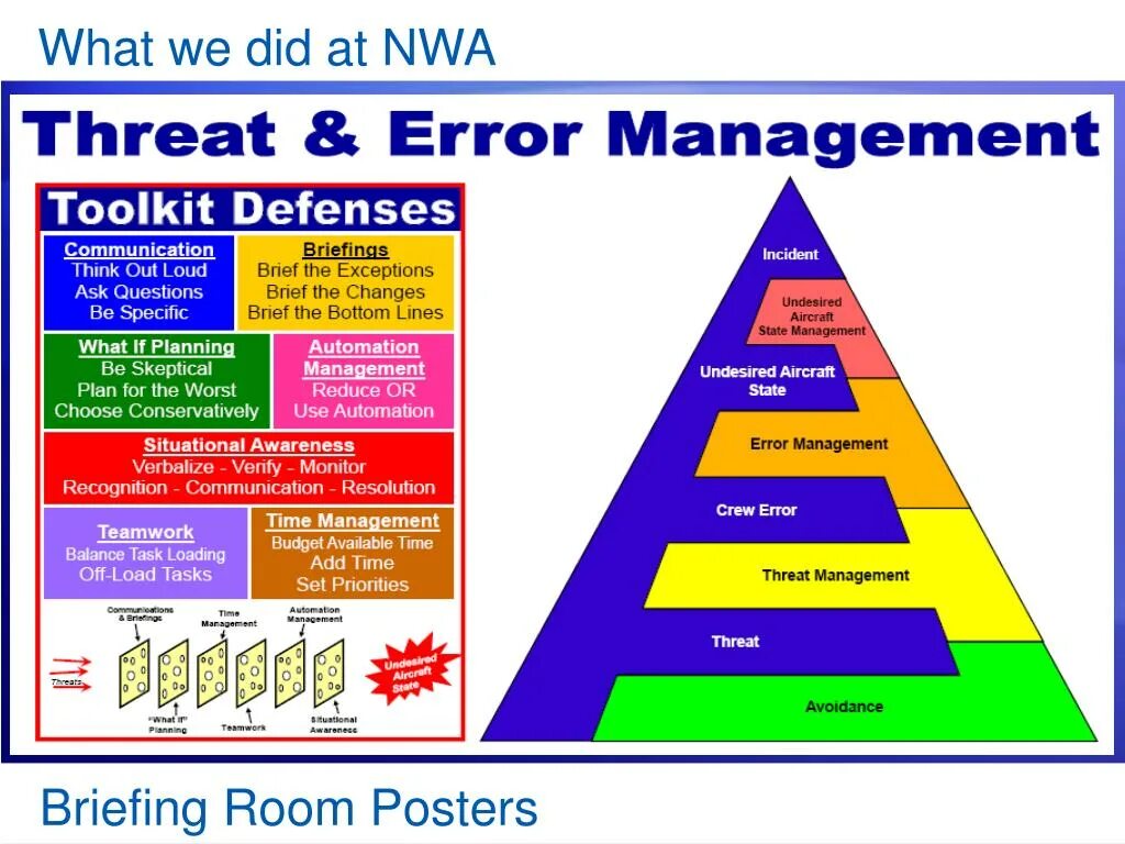 Threat and Error Management. Threat and Error Management model. Модель threat and Error Management в картинках. Threat Error Management дырки в сыре.