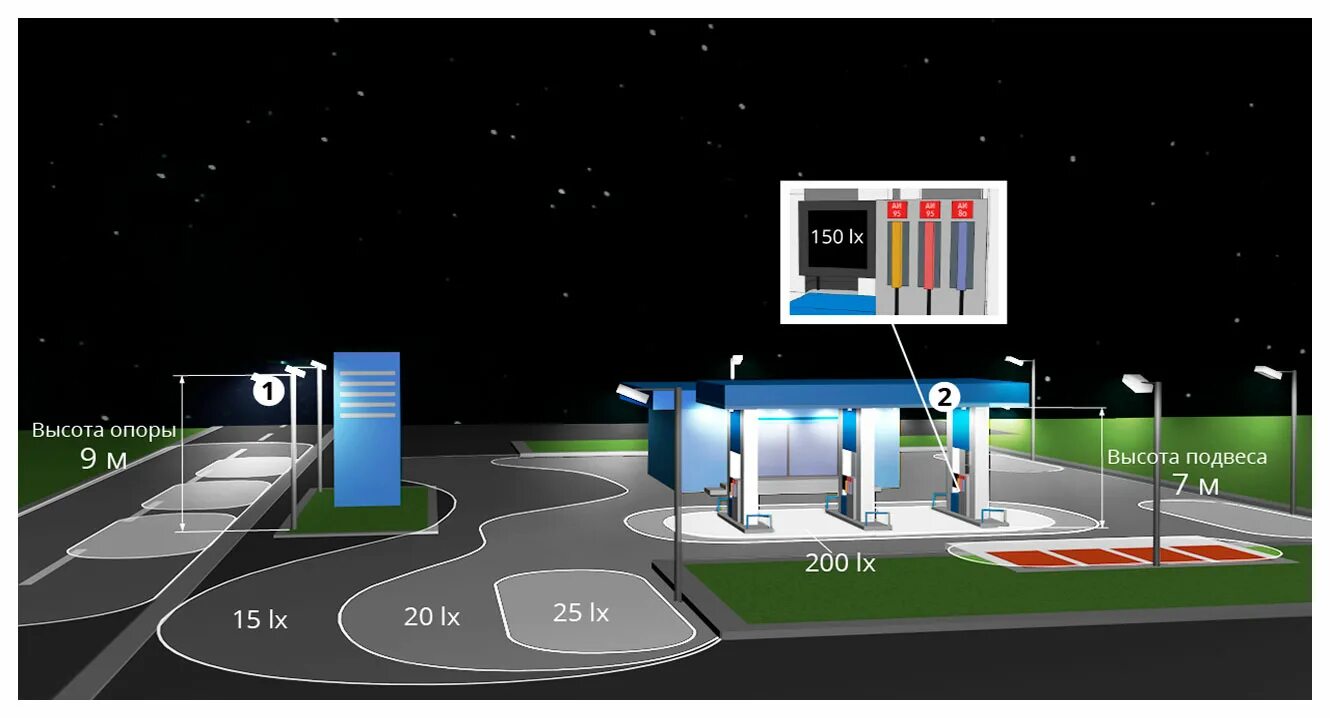 Включи нормальную станцию. Проект АЗС. Освещение АЗС. Подсветка АЗС. Проект освещения АЗС.
