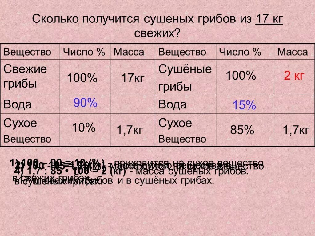 Насколько получается. Сколько сушеных грибов получается из 1 кг свежих. Сколько получается сушеных грибов из килограмма свежих. Сколько выходит в граммах 1 кг грибов отварных. Сколько из 1 кг грибов получается сушеных.