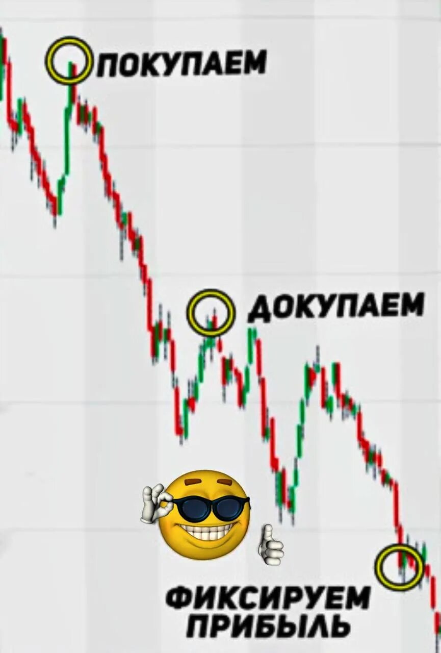 Покупаем докупаем фиксируем. Фиксируем прибыль. Фиксируем прибыль Мем. Докупаем докупаем фиксируем прибыль. Закупаем докупаем фиксируем прибыль.