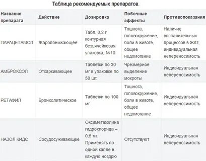 Терапия бронхита у детей