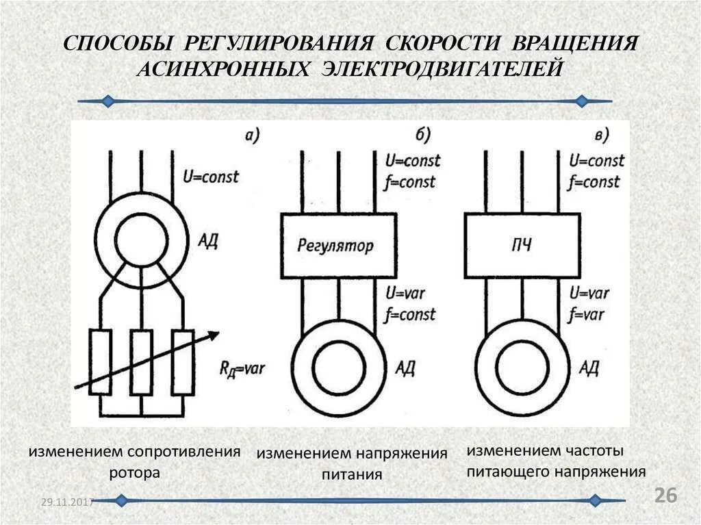 Как можно уменьшить скорость. Регулирование частоты вращения трехфазных асинхронных двигателей. Схема регулирования частоты вращения асинхронного двигателя. Схема управления скоростью вращения электродвигателя. Схема регулирования частоты вращения асинхронных электродвигателя.