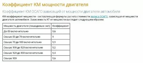 Коэффициент кп что это