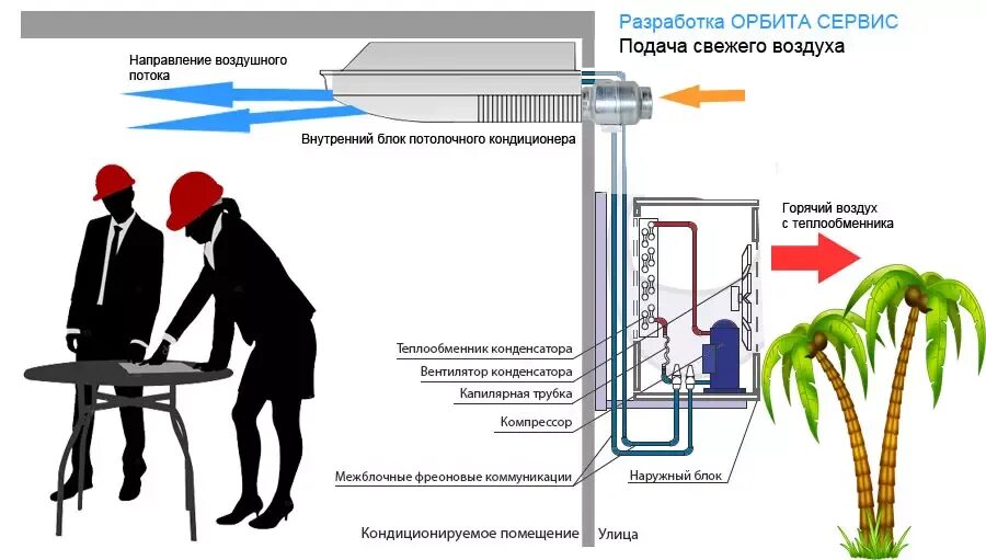 Направление воздуха кондиционера. Сплит система с напольным внутренним блоком. Воздушный поток кондиционера. Внутренний блок кондиционера на потолок. Напольно-потолочная сплит-система монтаж.