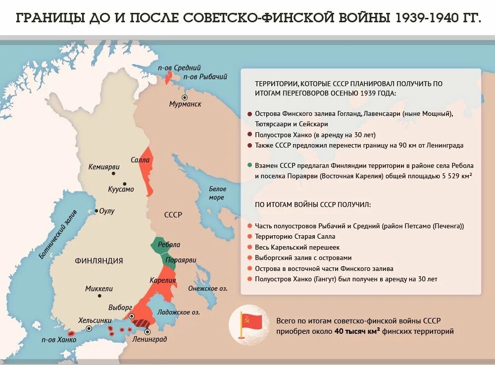 Граница СССР И Финляндии до 1939 года на карте. Границы СССР до советско финской войны и после. Границы до и после советско-финской войны 1939-1940 гг. Границы СССР до финской войны на карте.