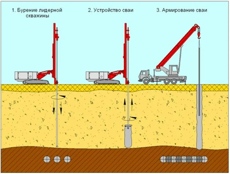 Струйная цементация грунтов Jet grouting. Jet-сваи струйная цементация грунтов. Устройство грунтоцементных свай по технологии Jet-1. Устройство укрепления грунта методом струйной цементации Jet. Глубина бурения буровой установкой