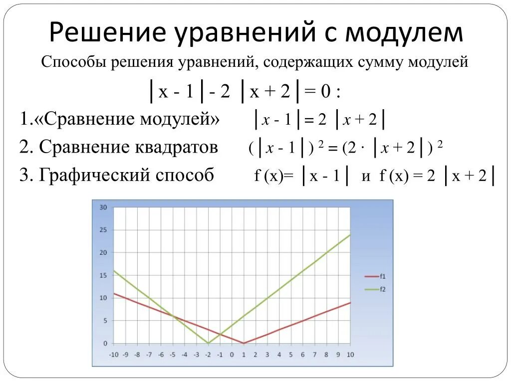 Модуль 2х 3