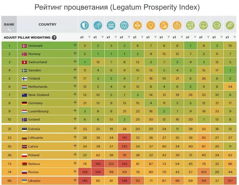 благополучия страны. рейтинг благосостояния стран. уровень жизни населения страны это. Cсписок стан по уровню жизни. место россии по уровню жизни 2020.