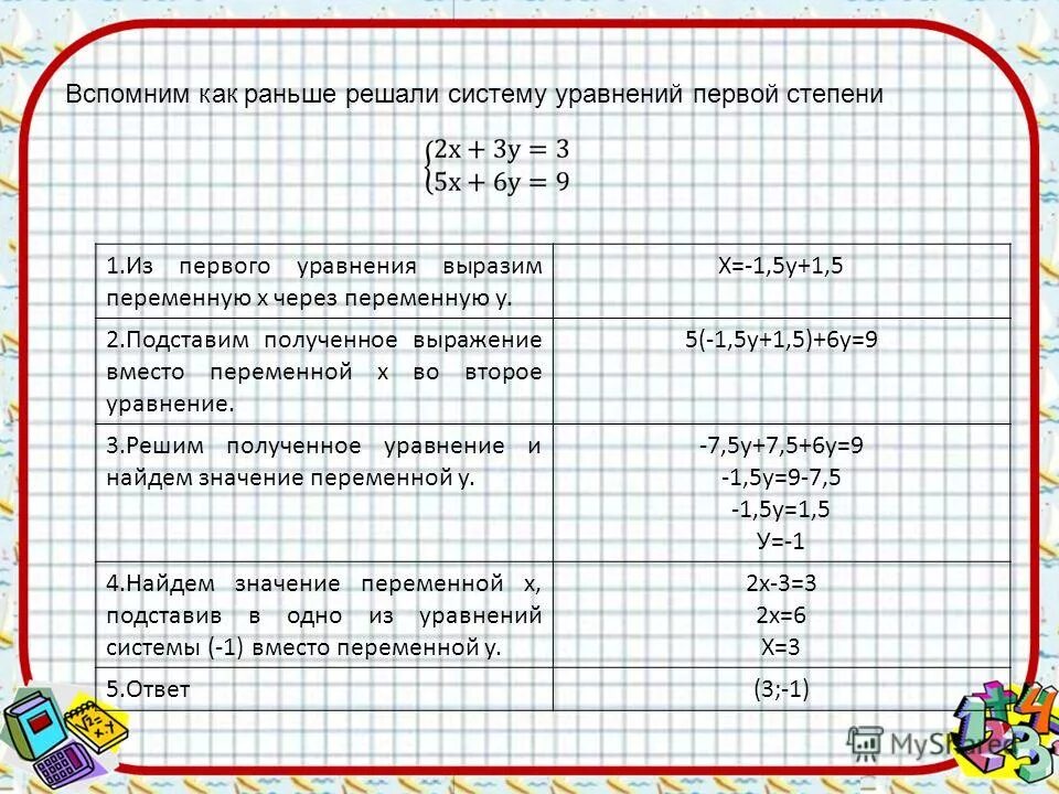 Решение задач с помощью систем уравнений конспект. Алгоритм решения систем уравнений второй степени. Алгоритм решения задач с помощью уравнений второй степени. Решение задач с помощью систем уравнений. Алгоритм решения задач с помощью систем уравнений.