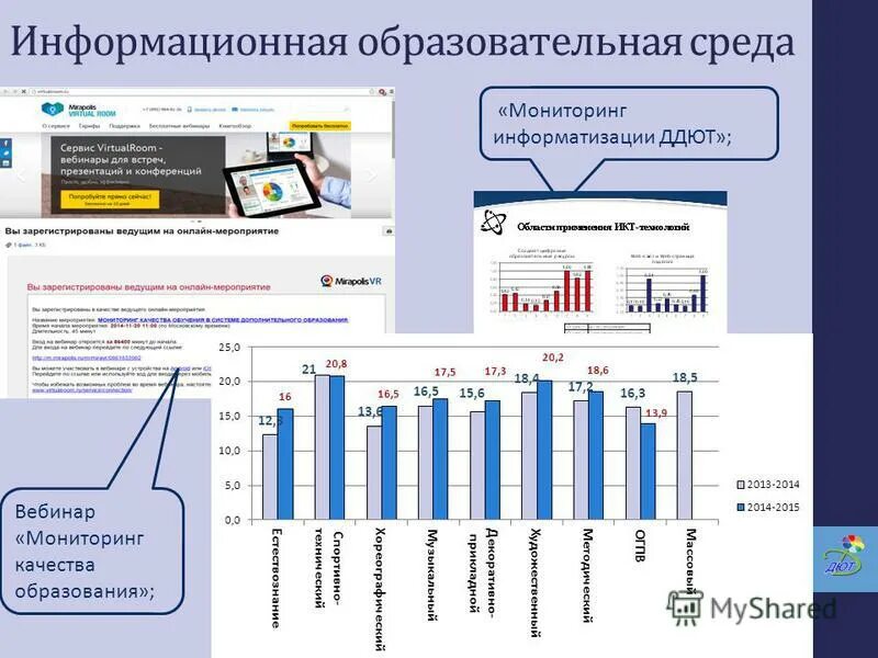 Мониторинг образования российской федерации