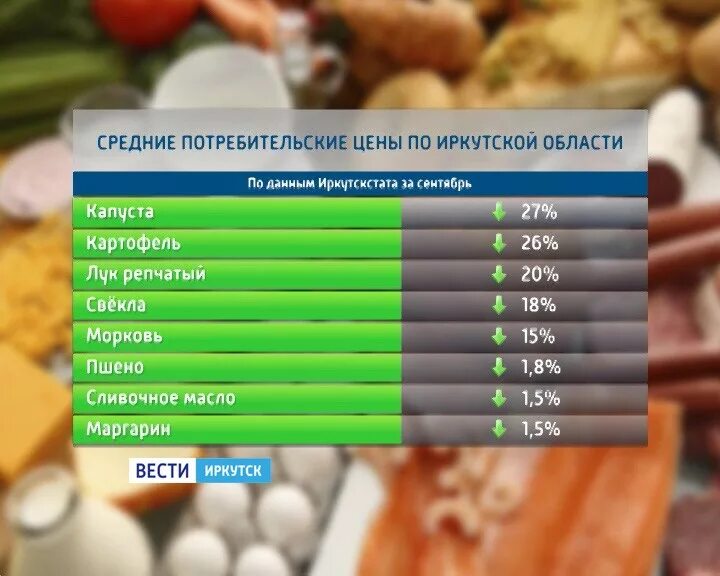 Иркутск купим продукты. Цены в Иркутске на продукты. Какие цены в Иркутске. Товары области Иркутской какие. Какие товары производят в Иркутской области.