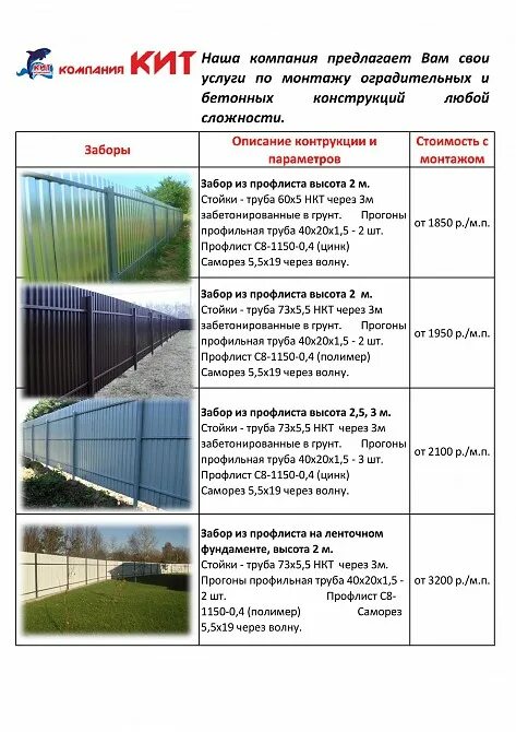 Сколько стоит сделать забор из профлиста работа. Расценки на монтаж забора из профлиста. Расценки по монтажу заборов. Расценки на монтаж забора из профнастила. Расценки на заборы из профнастила.
